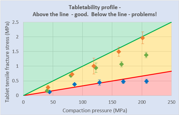 The Use of Compaction Simulation as a Tool to Aid Successful Tablet Formulation