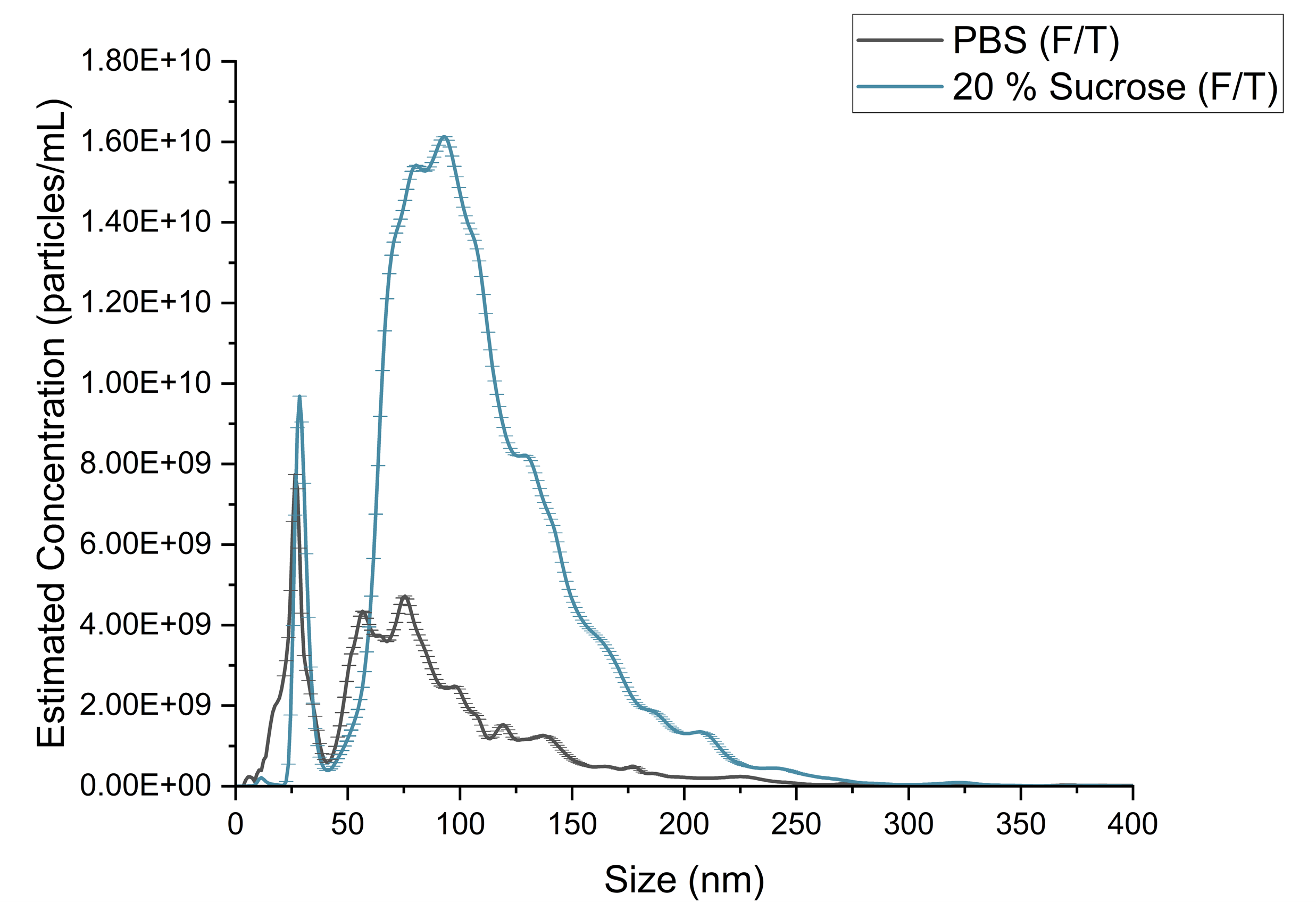 Higher or Lower? - The Resolution of Analytical Pipelines for the Evaluation of Lipid Nanoparticle Critical Quality Attributes