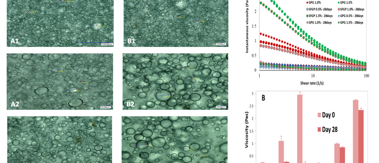 Influence of Grewia polysaccharides on the stability of oil-in-water emulsions